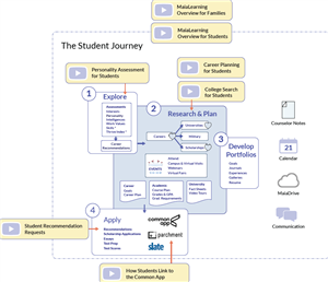 The Student Journey